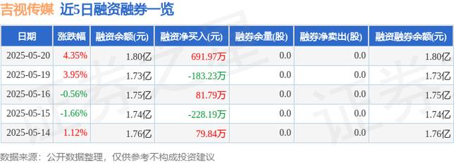 吉視傳媒 股票